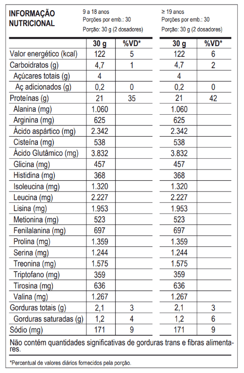 whey max titanium